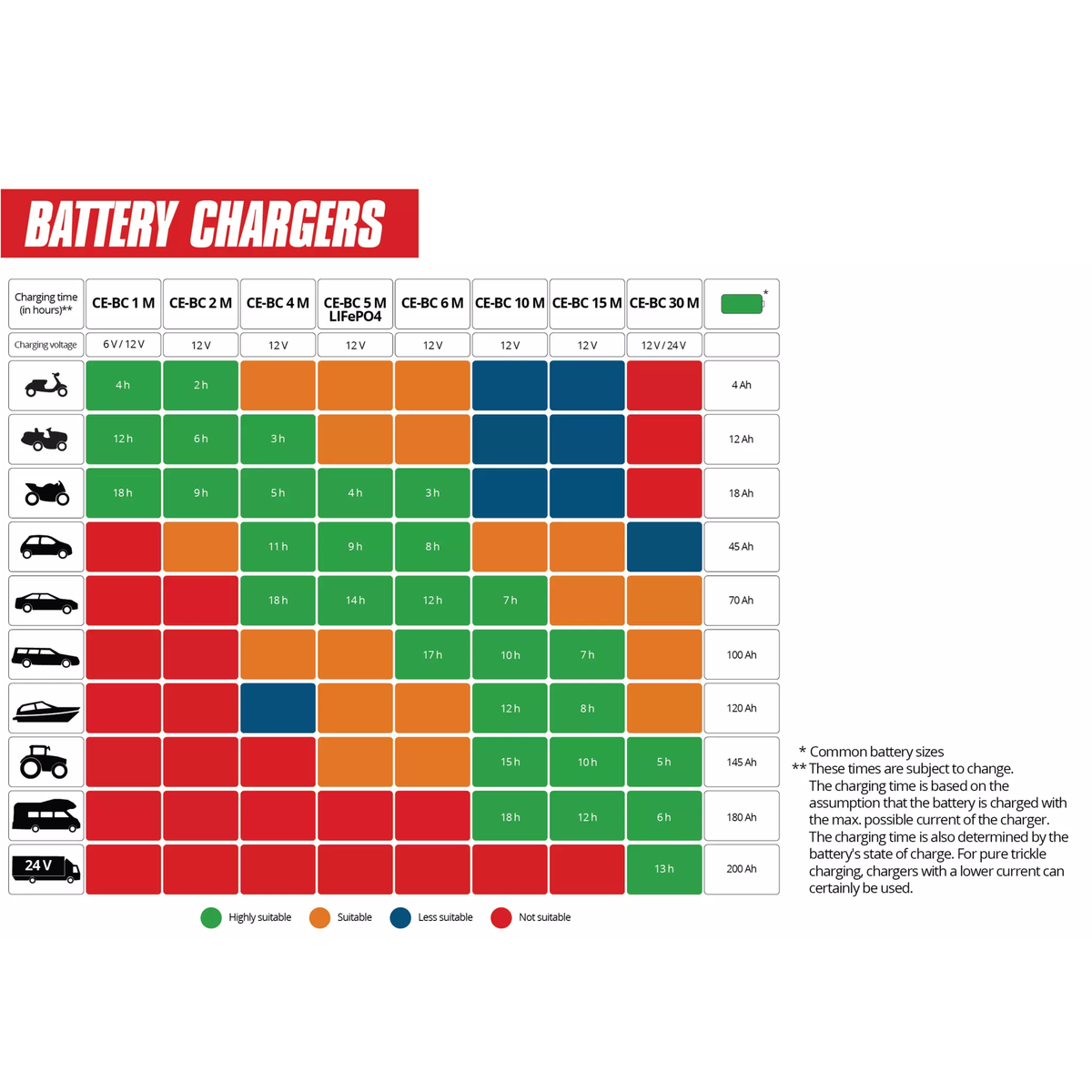 Einhell Battery Charger CE-BC 15 M