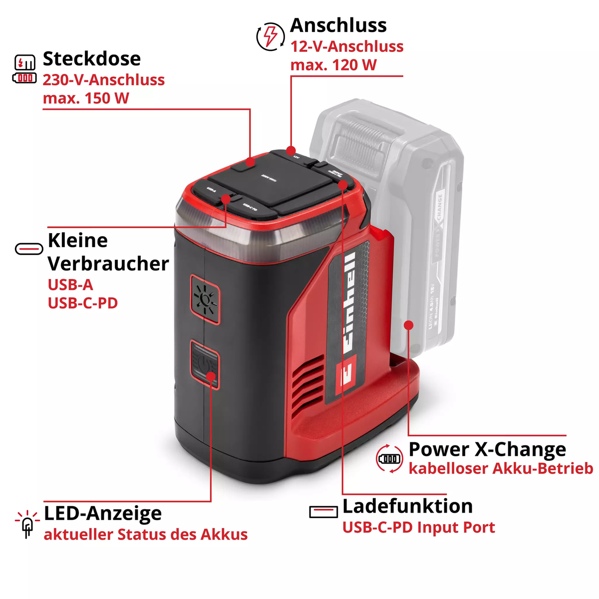 Einhell Cordless Power Station TE-ES 18/150/1 Li-C-Solo