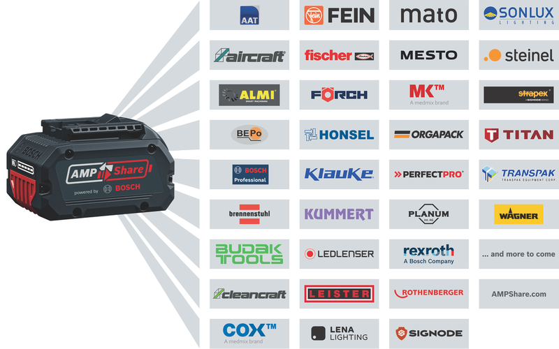 Bosch Professional Charger GAL 12V/18V-80 1600A037CH 3 - Power Tool Services