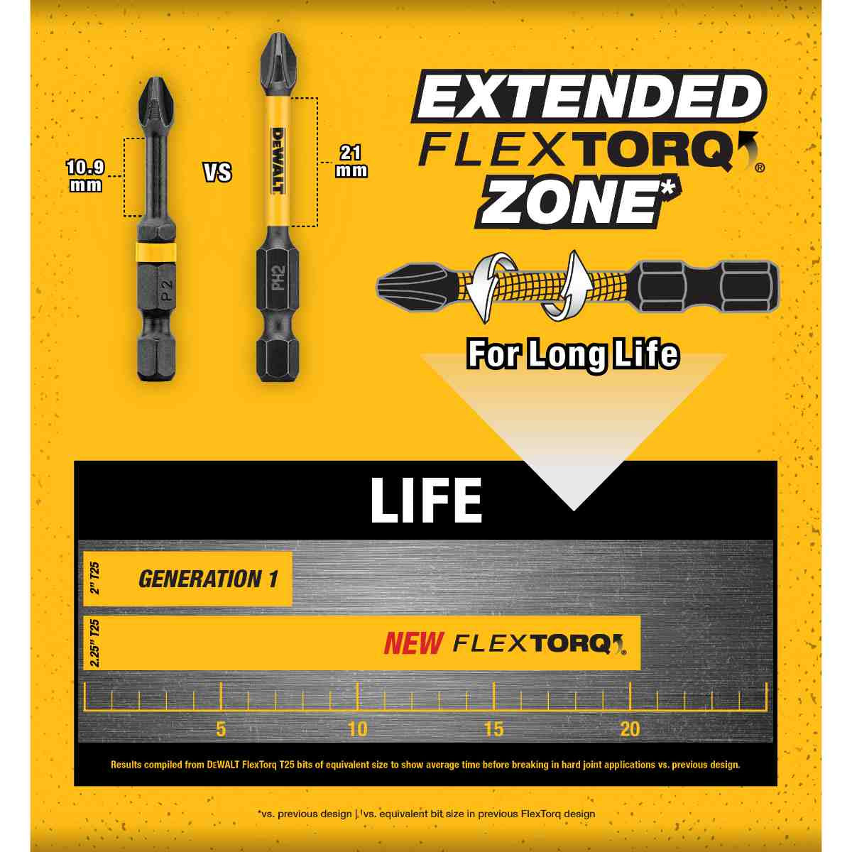 Buy Dewalt Flextorq 16pc PZ2 Bulk Pack DT70618T from Power Tool Services - Image 3 | Best Price