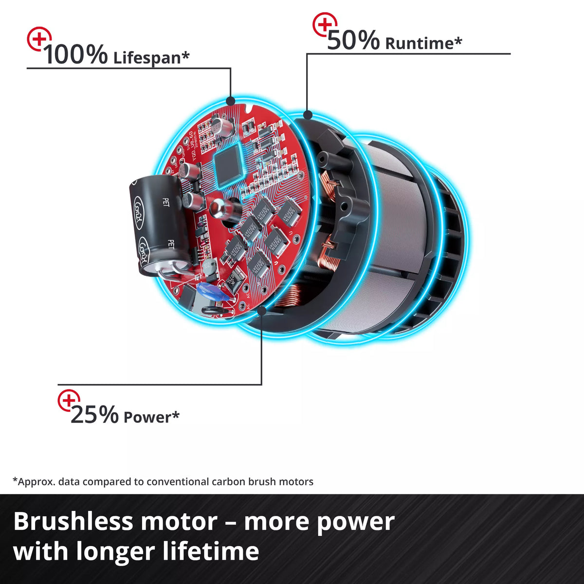 Einhell Professional Impact Wrench 215Nm 18V TE-CW 18 Li Brushless-Solo 6 - Power Tool Services