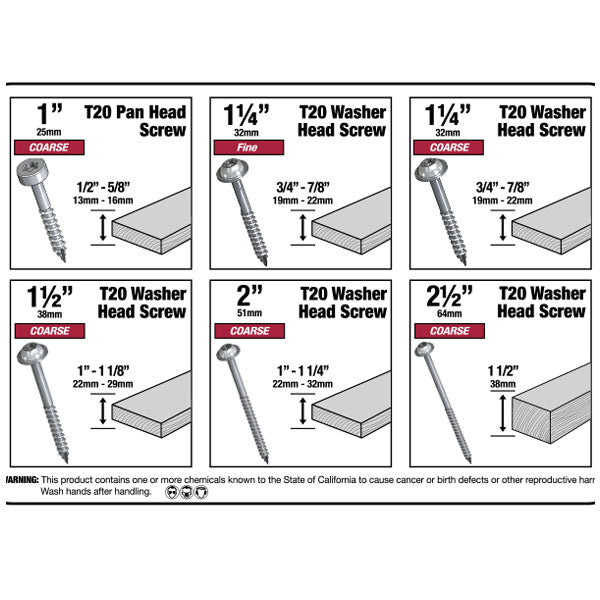 Buy MilesCraft Pocket Screw Kit 5200 from Power Tool Services - Image 3 | Best Price