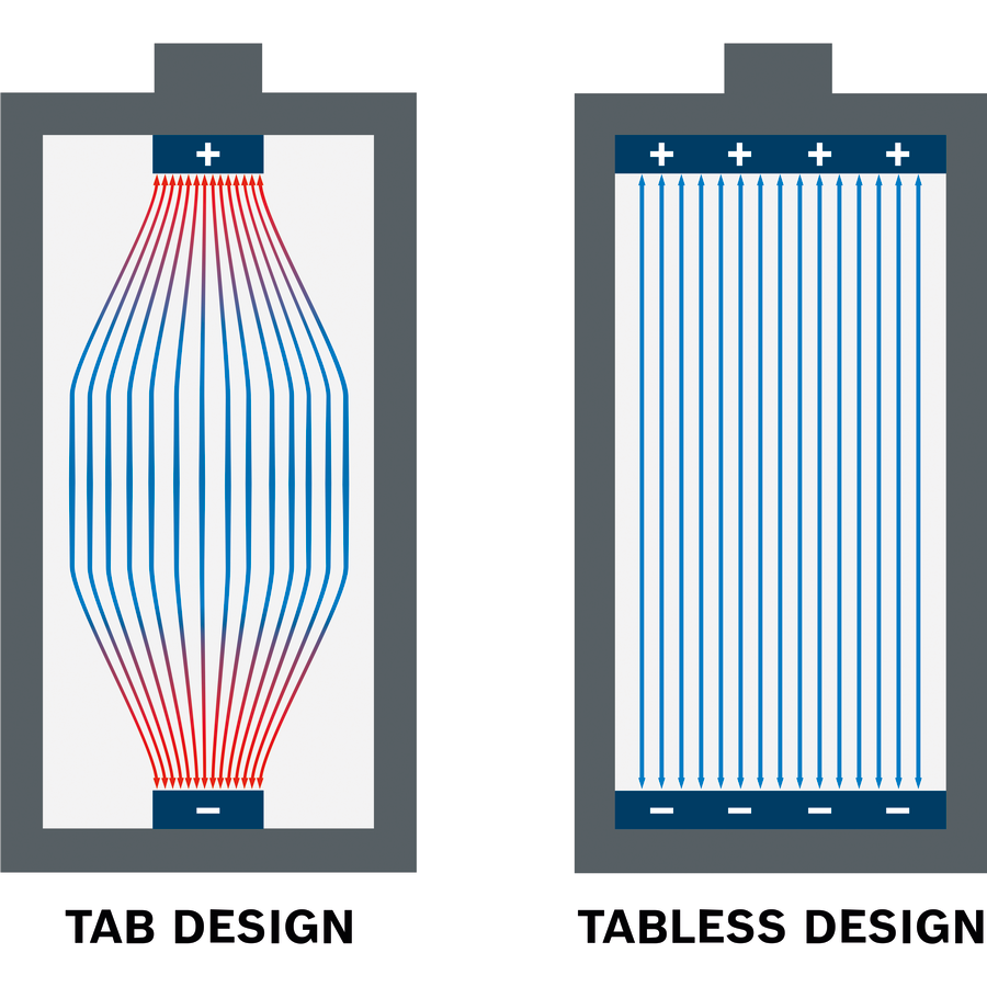 Bosch Professional Starter Set EXPERT 2x EXBA18V-80 + EXAL18V-160 1600A0373T 2 - Power Tool Services