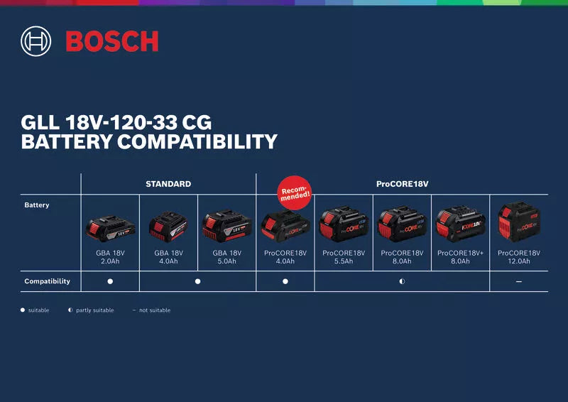 Buy Bosch Professional Line Laser GLL 18V-120-33 CG 0601065101 from Power Tool Services - Image 11 | Best Price