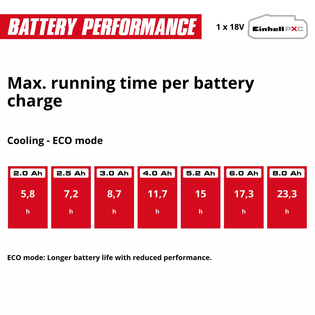 Einhell Battery-Powered Cool Box TE-COL 18/27 Li-Solo
