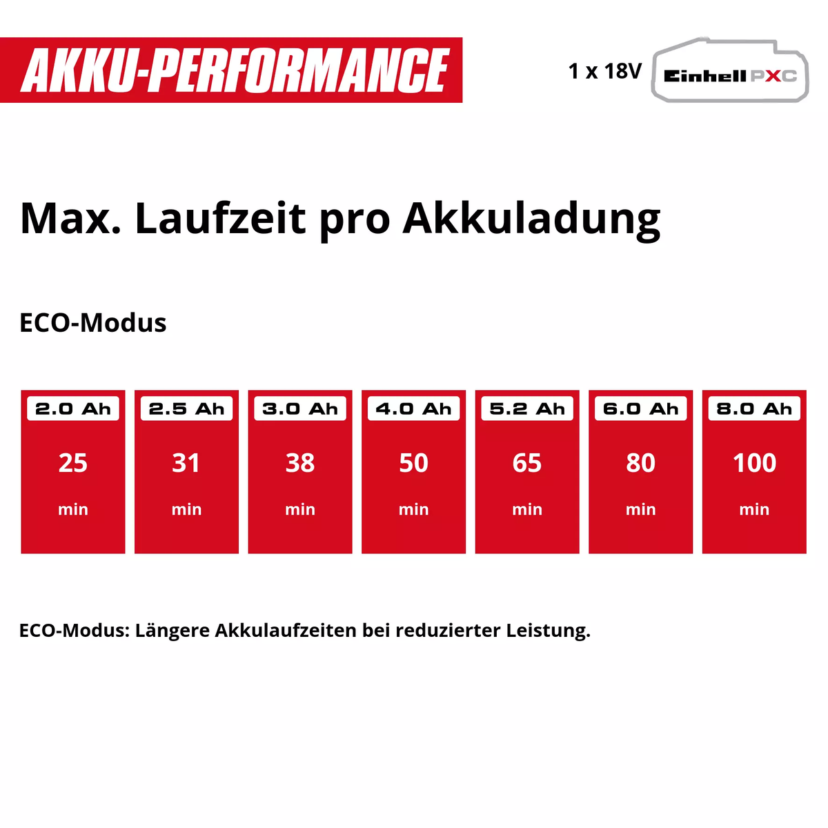 Einhell Cordless Stick Vacuum Cleaner TE-SV 18 Li (1x4.0Ah)
