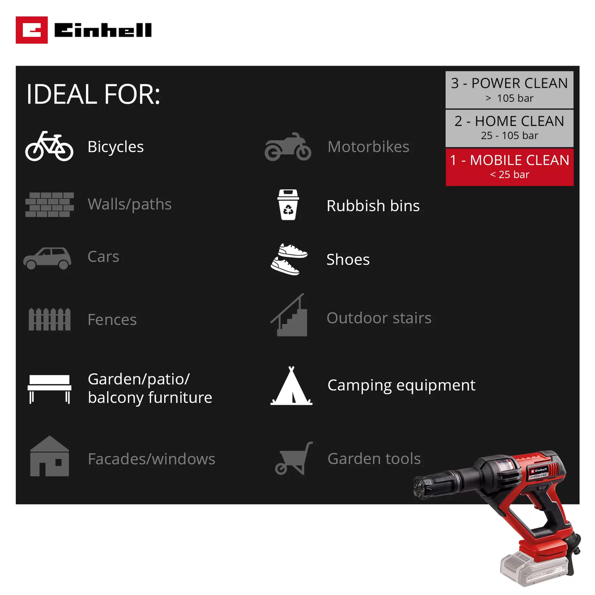 Einhell Cordless Pressure Washer HYPRESSO 18/24-1