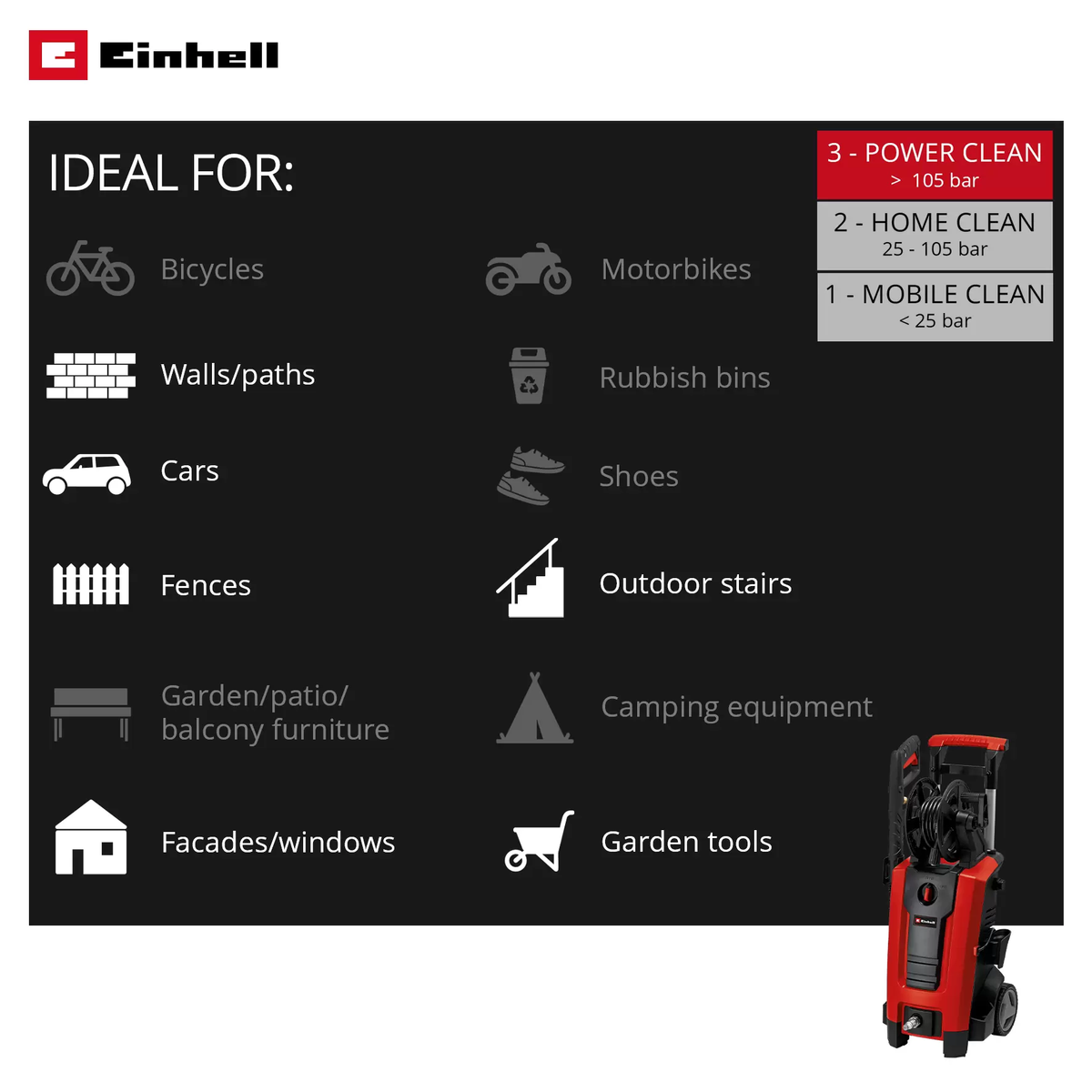 Einhell High Pressure Cleaner TE-HP 140