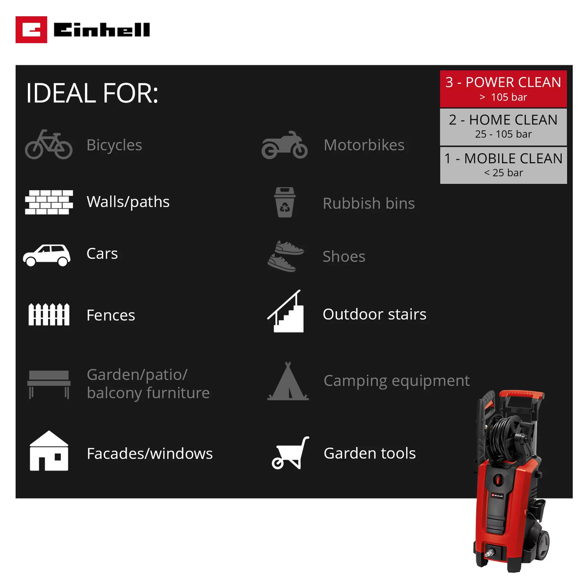 Einhell High Pressure Cleaner TE-HP 170