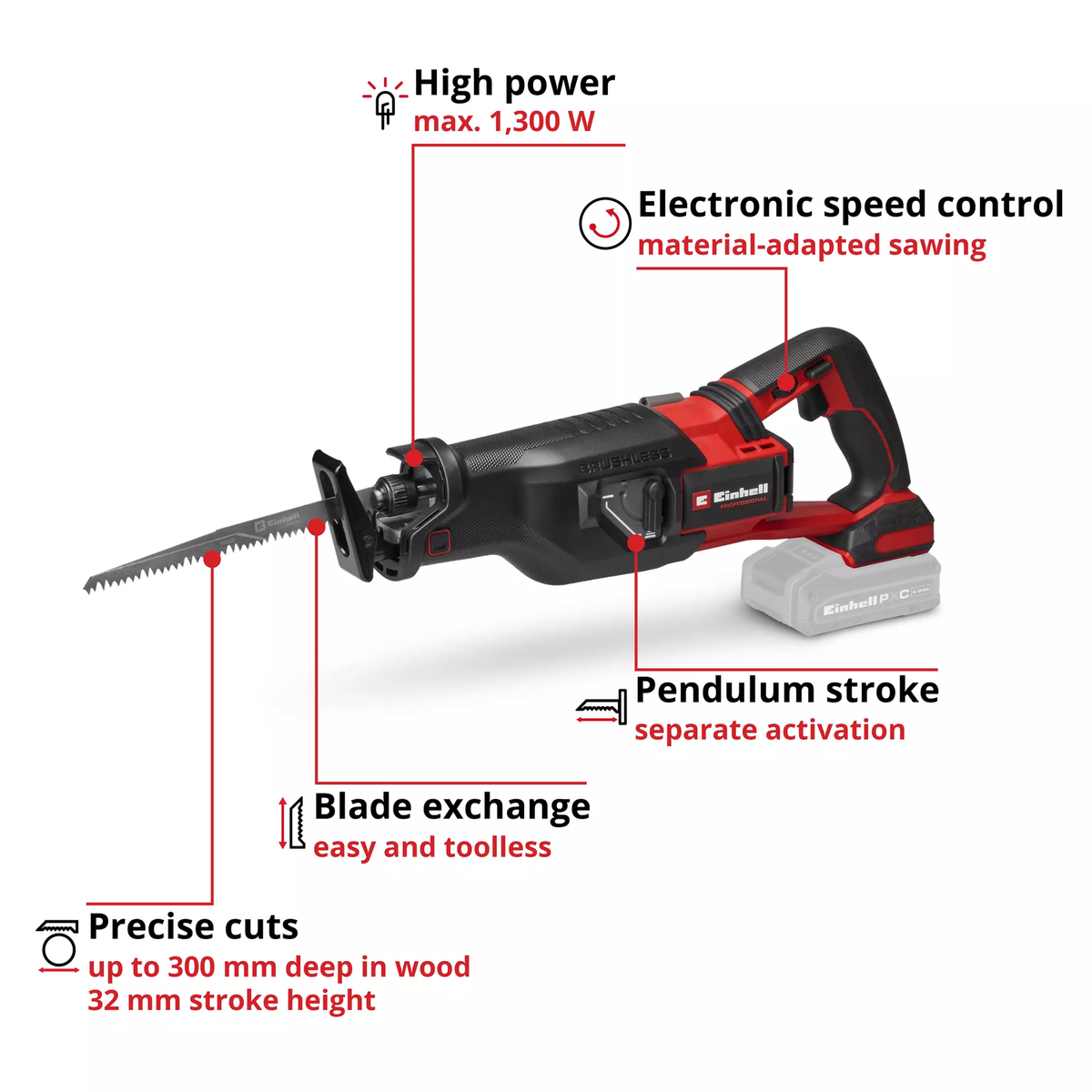 Einhell Cordless All Purpose Saw TP-AP 18/32 Li BL - Solo