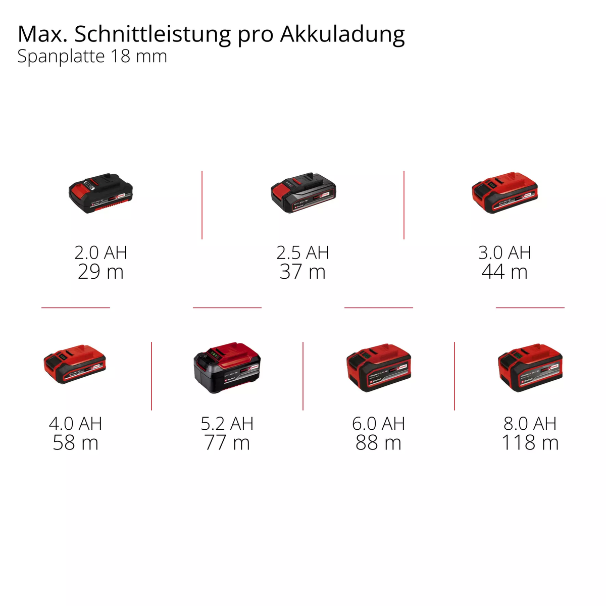 Einhell Professional Cordless Router TP-RO 18/55 Li BL - Solo