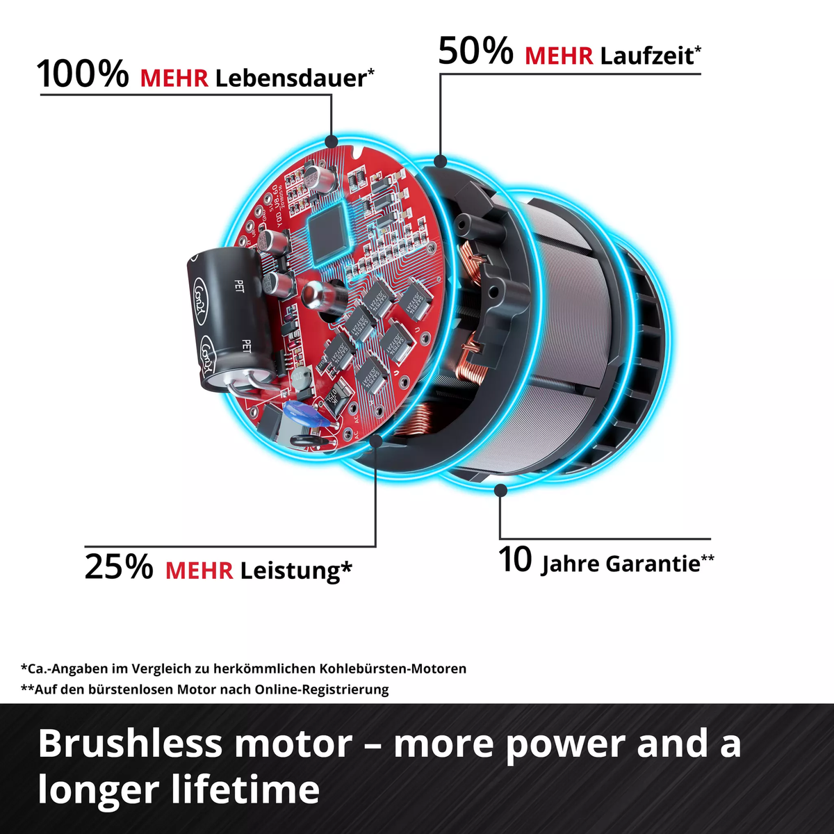 Einhell Cordless Cut-Off Grinder TP-CO 18/76-C Li BL - Solo