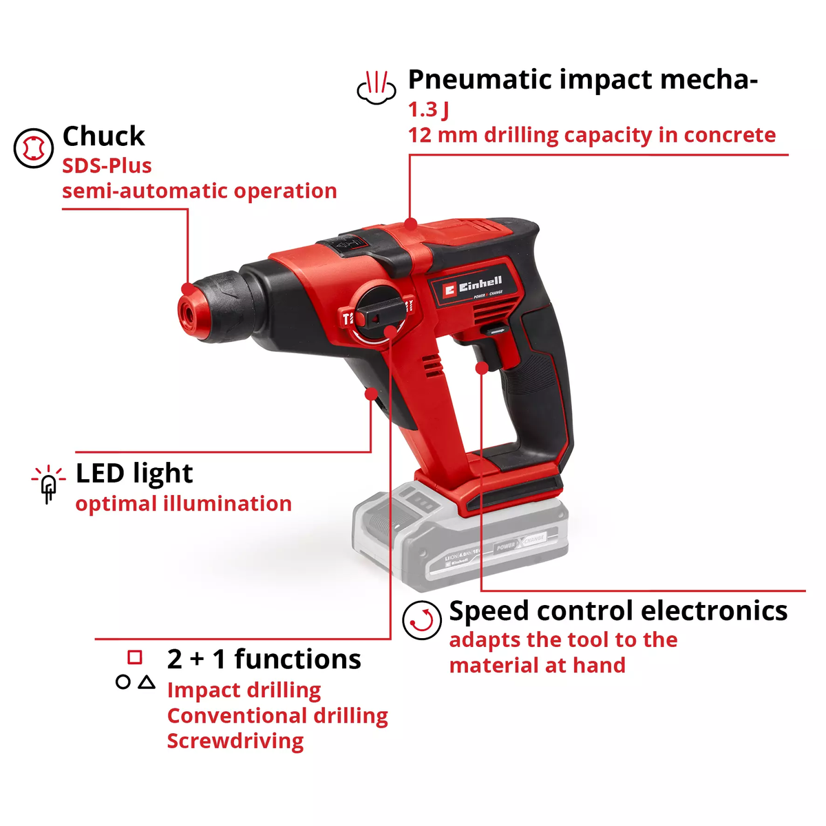 Einhell Cordless Rotary Hammer TE-HD 18/12 Li - Solo