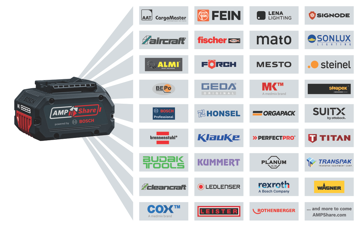 Bosch Professional Cordless Light GLI 18V-800 (Solo) 0601443680