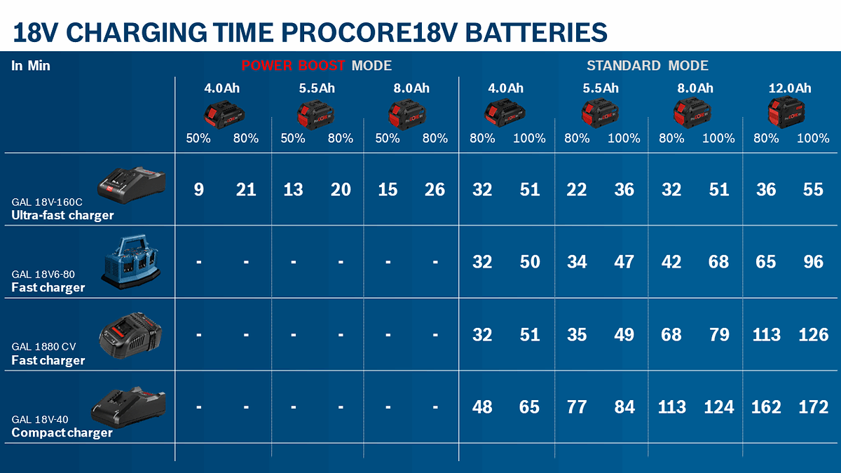 Bosch 18v 5 amp battery hotsell
