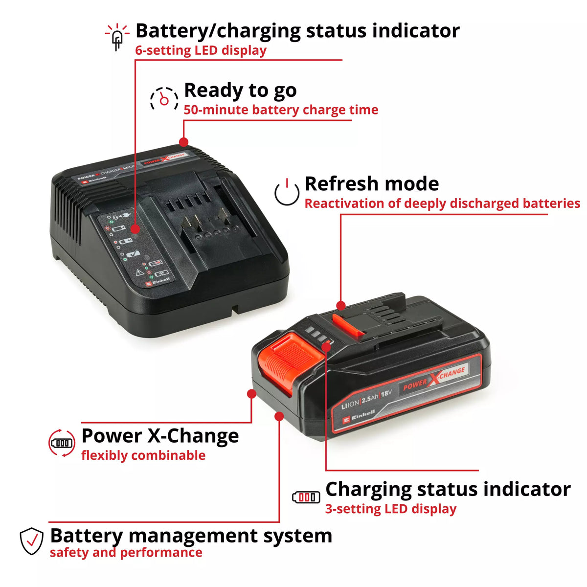 Einhell 18V 2,5Ah PXC Starter Kit 4512097 3 - Power Tool Services