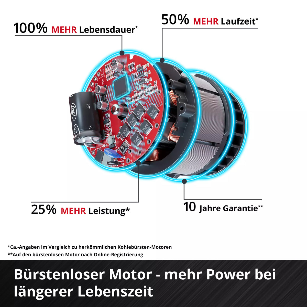 Einhell Professional Cordless Router Palm Router TP-RO 18 Set Li BL - Solo 6 - Power Tool Services