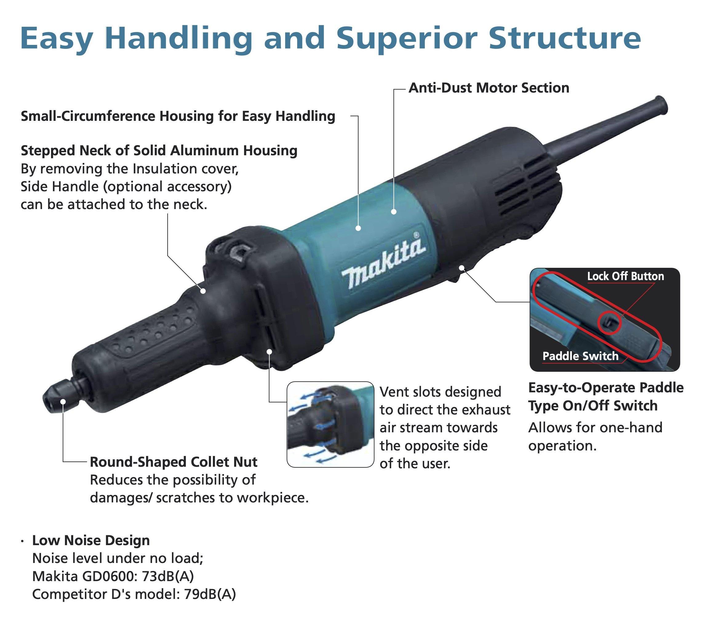 Makita die outlet grinder gd0600