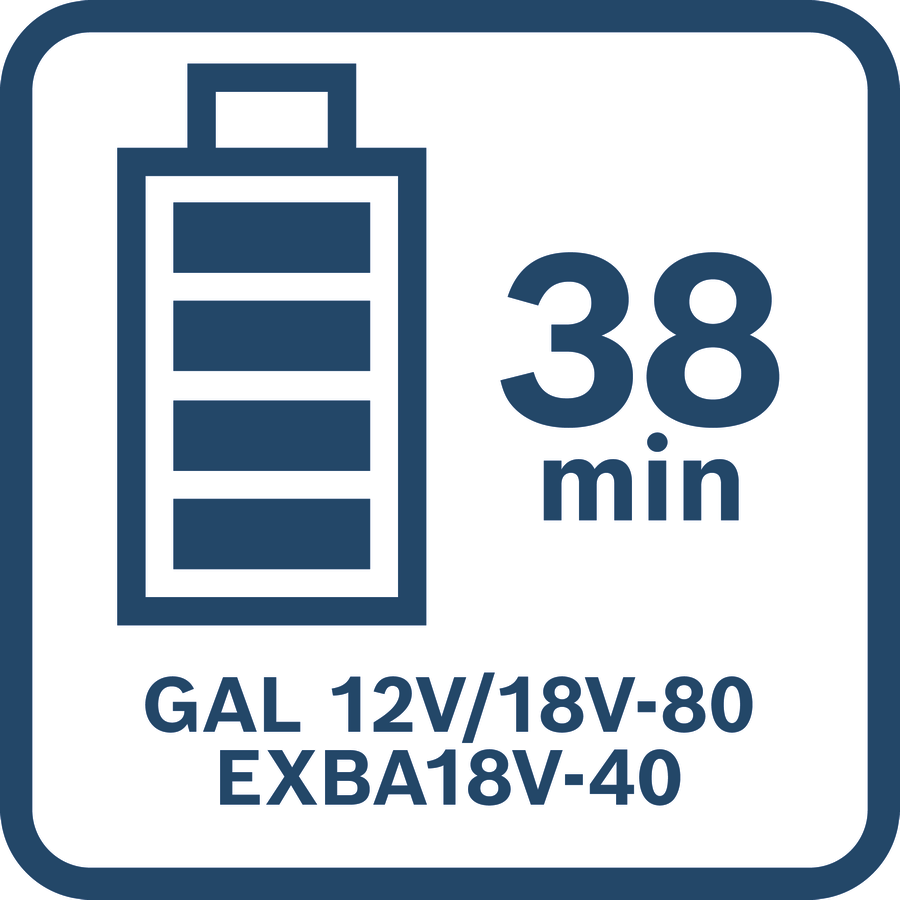 Bosch Professional Starter Set EXPERT 2x EXBA18V-40 + GAL 12V/18V-80 1600A0373J 10 - Power Tool Services