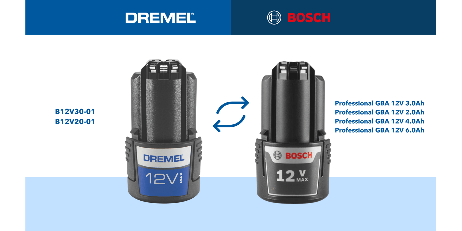 Dremel Blueprint Multi-Drill F013DD12JA 4 - Power Tool Services