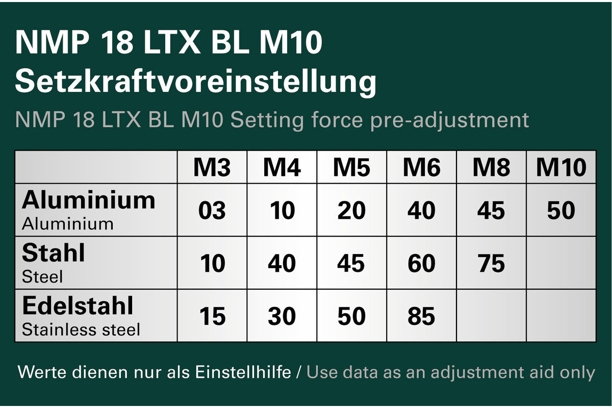 Metabo | Cordless Rivet Nut Gun NMP 18 LTX BL M10 | 601788840